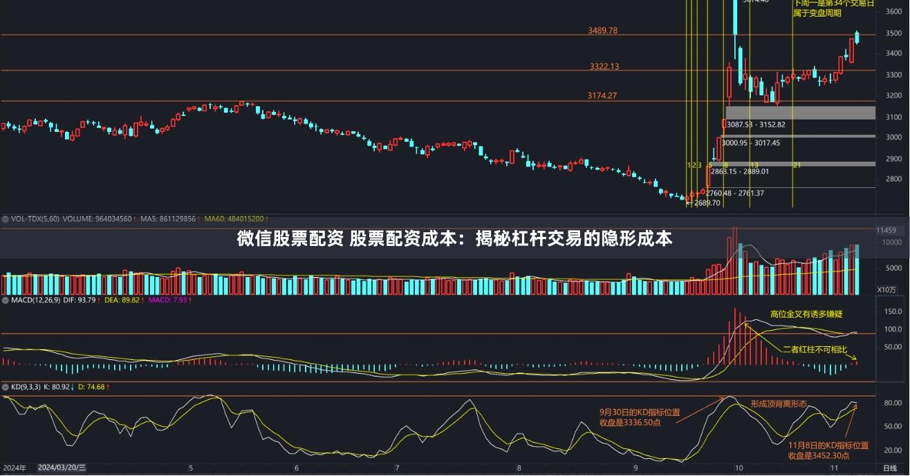 微信股票配资 股票配资成本：揭秘杠杆交易的隐形成本