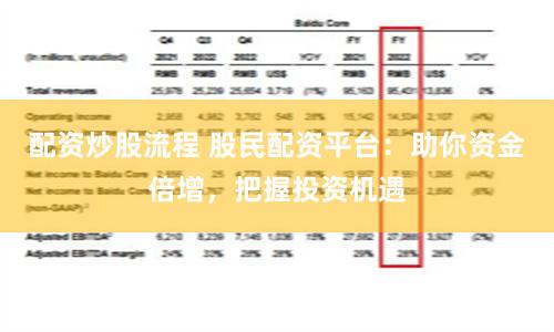 配资炒股流程 股民配资平台:助你资金倍增,把握投资机遇