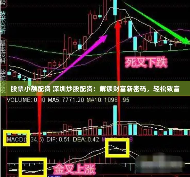 股票小额配资 深圳炒股配资：解锁财富新密码，轻松致富