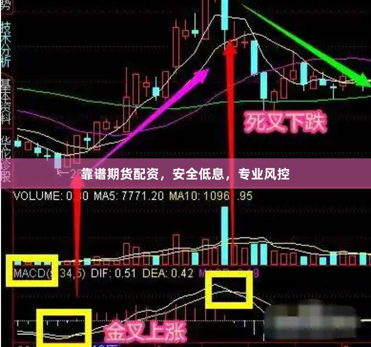 靠谱期货配资，安全低息，专业风控