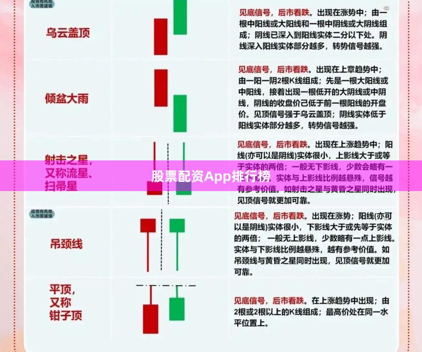 股票配资App排行榜