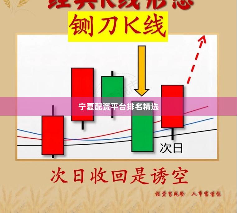 宁夏配资平台排名精选