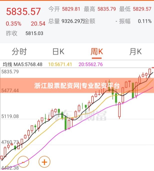 浙江股票配资网|专业配资平台