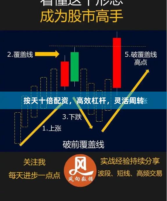 按天十倍配资，高效杠杆，灵活周转
