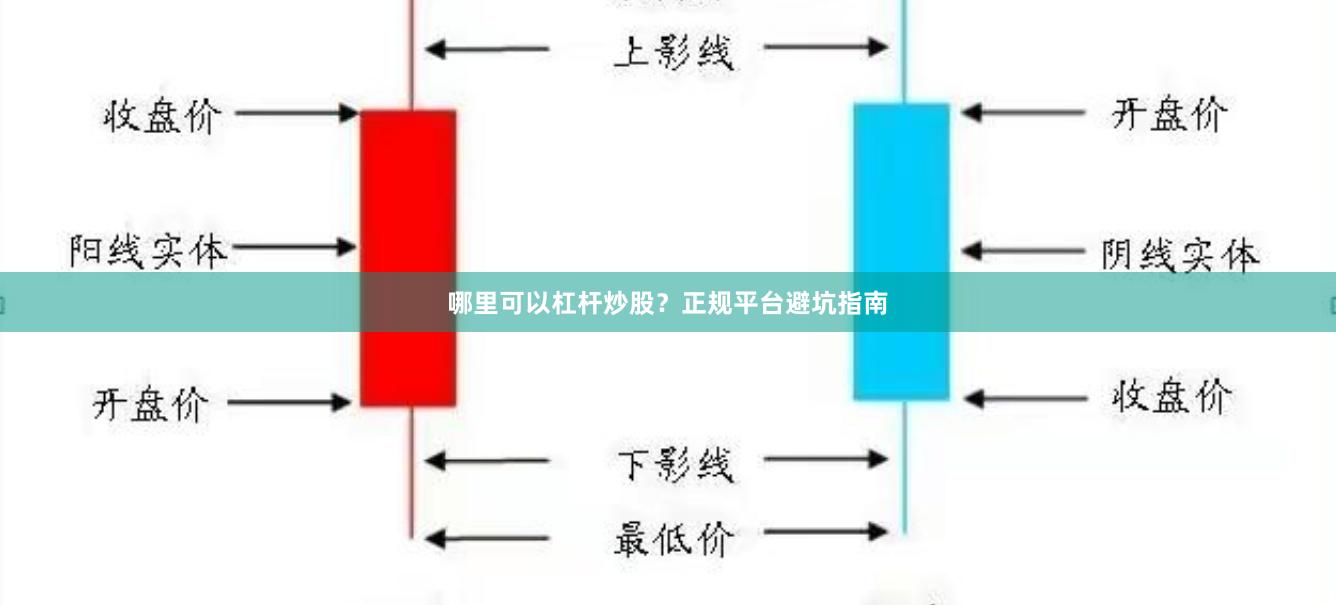 哪里可以杠杆炒股？正规平台避坑指南