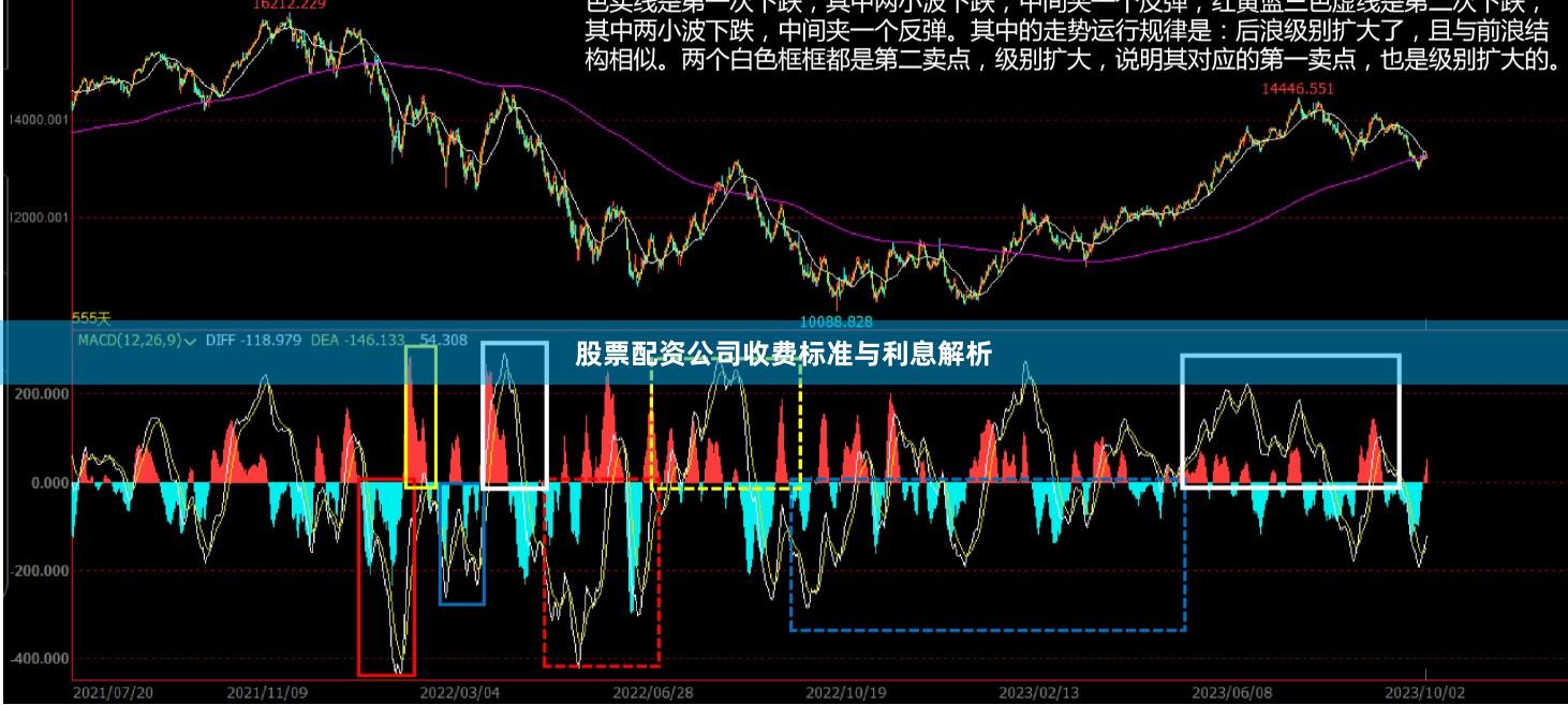股票配资公司收费标准与利息解析